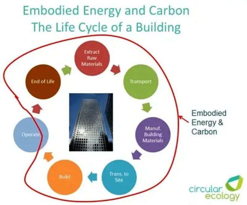 Circular ecology logo