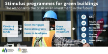 Stimulus programme for green buildings